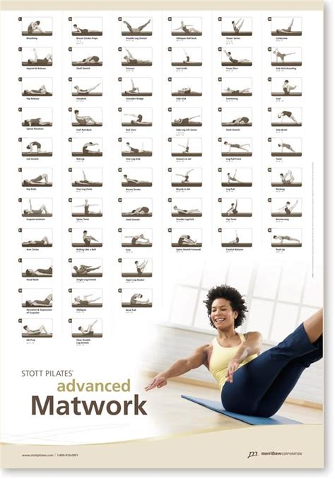 Pilates Wall Chart