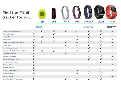 fitbit watches comparison chart Amazon.co.uk: fitbit