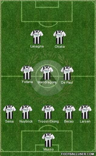 All Udinese (Italy) Football Formations - page 2