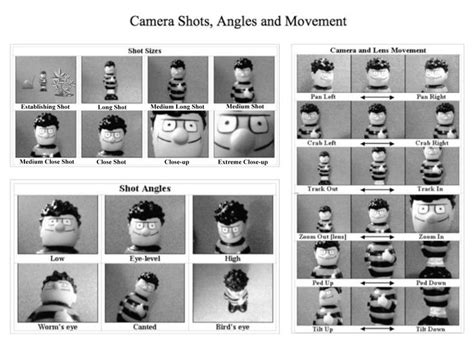 shot size - Cerca con Google | Hacer cine, Cinematografía, Fotografia