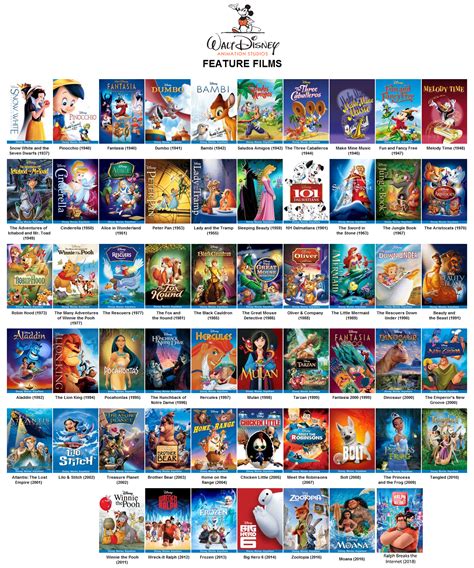 Rank your Top 10 Favorite Disney Animated Feature Films. And also your least favorite of them ...
