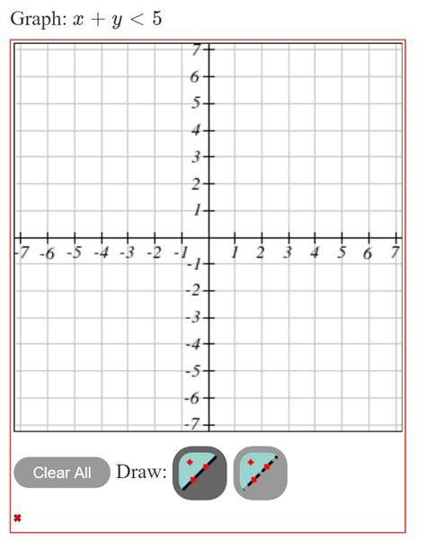 Solved Graph: x + y