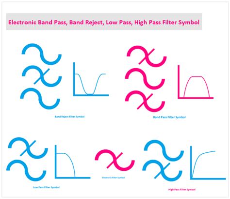 Electronic Band Pass, Band Reject, Low Pass, High Pass Filter Symbol - ETechnoG