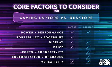 Gaming Laptop vs. Desktop: Which Setup Is Right for You?