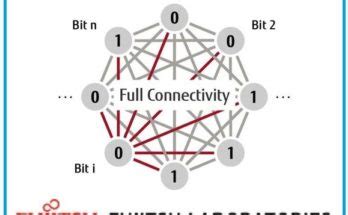 Quantum Annealing Archives | OnElectronTech