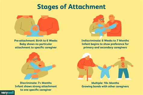 Bowlby, Ainsworth and Attachment Theory | Attachment theory, What is ...