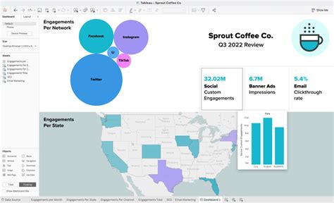 6 Essential Social Media Dashboard Templates | Sprout Social