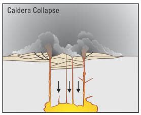 3: Mount Mazama’s Final Eruption - Crater Lake Institute - Enhancing the Visitors Experience