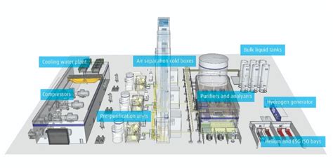 Invisible materials: on-site bulk gas supply to semiconductor and ...