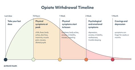 How Long Does Insomnia Last After Opiate Withdrawal? - Recovery Realization