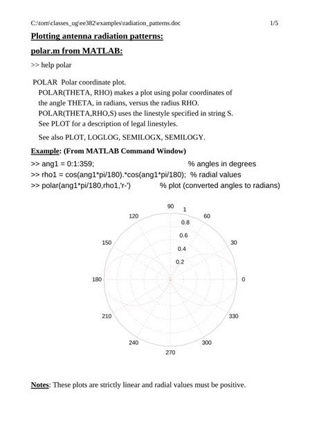 (PDF) Plotting antenna radiation patterns - pudn.comread.pudn.com/downloads158/sourcecode/math ...