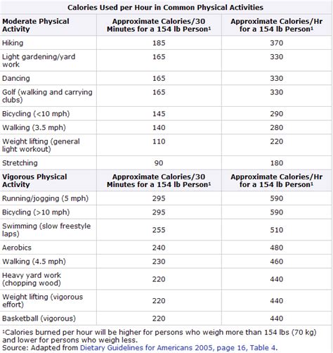 Physical Activity: Vigorous Intensity Physical Activity