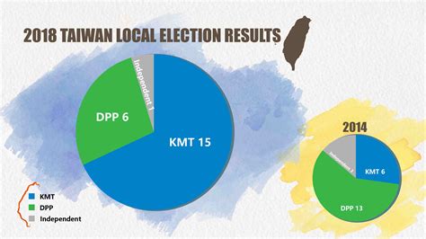 Overview of Taiwan's local election results - CGTN