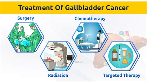 Prolife Cancer Treatment | Gallbladder Cancer Treatment in Pune | Dr. Sumit Shah