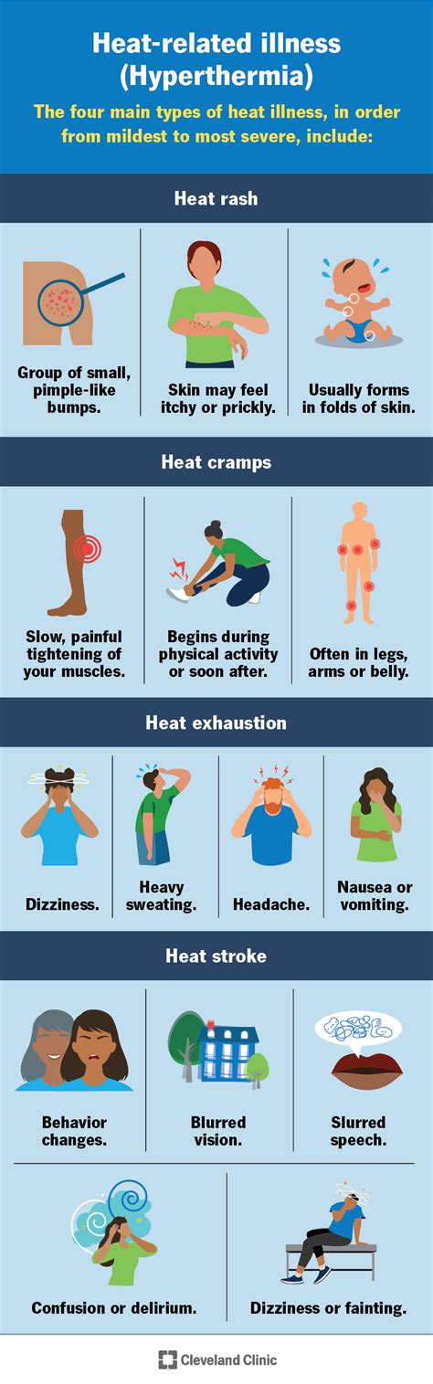 Hypothermia Symptoms