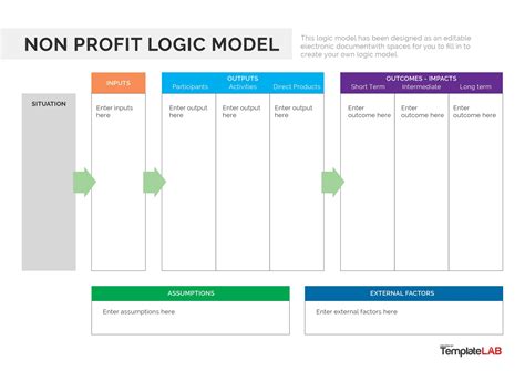 19 Fillable Logic Model Templates Examples [Word,, 43% OFF