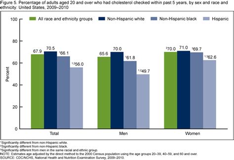 Products - Data Briefs - Number 92 - April 2012