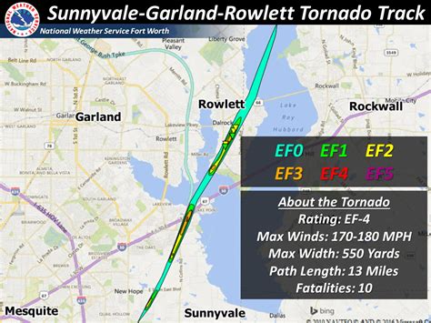 Tornado Christmas for those affected by the Rowlett EF-4 Tornado