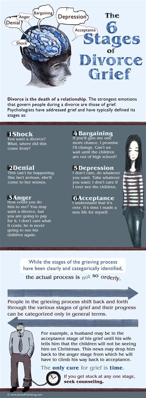 The 6 Stages of Divorce Grief | Smith Strong, PLC