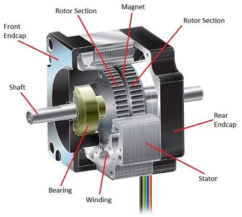 What Is A Stepper Motor - fasrph