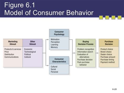 Consumer Behaviour Models Ppt Download Free - navigatordagor