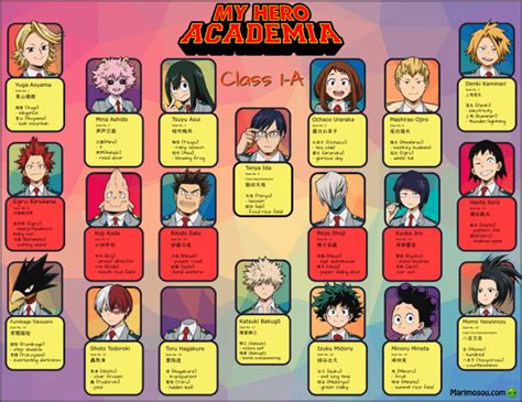 My Hero Academia - Class 1A • Marimosou