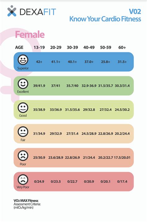 Female VO2 Max Chart