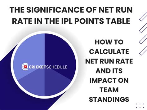 The Significance of Net Run Rate in the IPL Points Table, How to ...