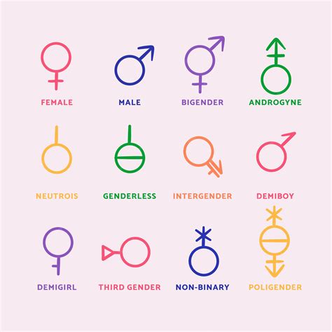 Gender