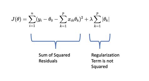 Regularization in Machine Learning - Programmathically