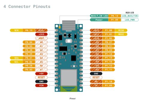 NANO 33 BLE PWM pinout error in docs - Programming Questions - Arduino Forum