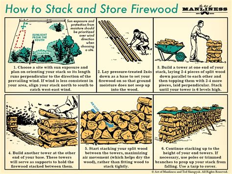 How to Store and Stack Firewood | The Art of Manliness