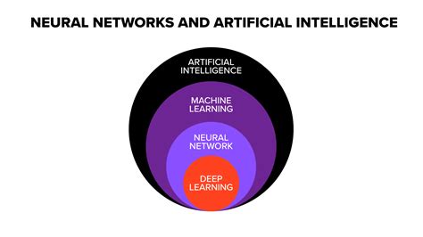 Deep Learning vs Neural Network: What's the Difference? | smartboost