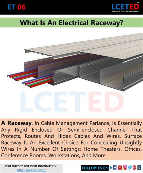 Raceway System Electrical Wiring