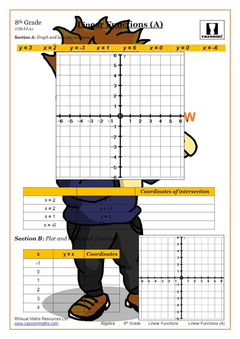 Linear Functions Worksheet (No. 1 Source) | Cazoom Maths