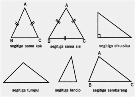 Sifat sifat bangun datar segitiga sama kaki