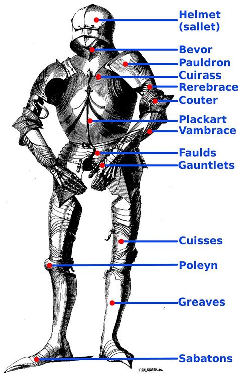 Medieval Armor parts and their names : r/coolguides