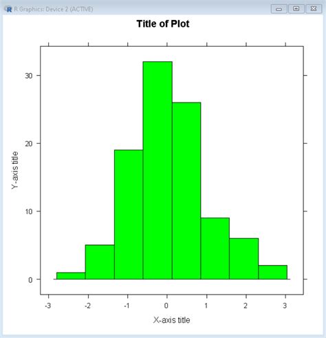 How to Create a Relative Frequency Histogram in R? - GeeksforGeeks