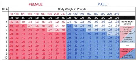 Blood Alcohol Level Chart (2024 Guide) – Forbes Advisor