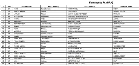 Fifa divulga lista do Fluminense para o Mundial de Clubes : r/futebol