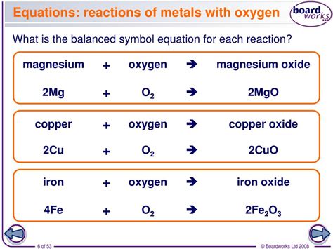 READ THE SCIENCE: 10.1 The reaction of metals with oxygen