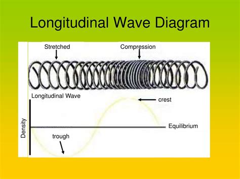 PPT - Properties of Waves PowerPoint Presentation, free download - ID:2450021