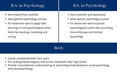 B.A. vs. B.S. in Psychology — What's the Difference? | Regent University