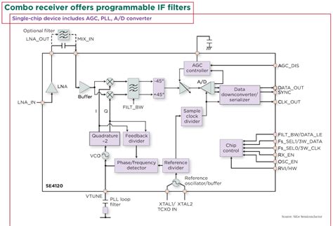 ARCHITECTURES: Receiver can handle both GPS and Galileo - EE Times