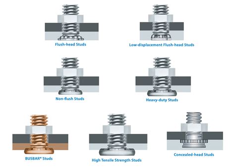 Studs for thin metal assemblies | Engineer Live