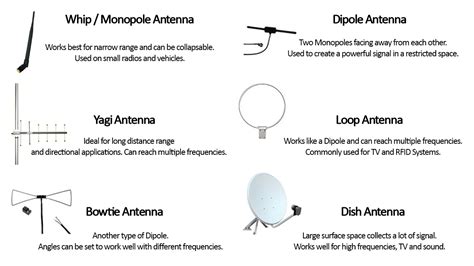 The 6 Antenna Types and How They Work | Daily Infographic