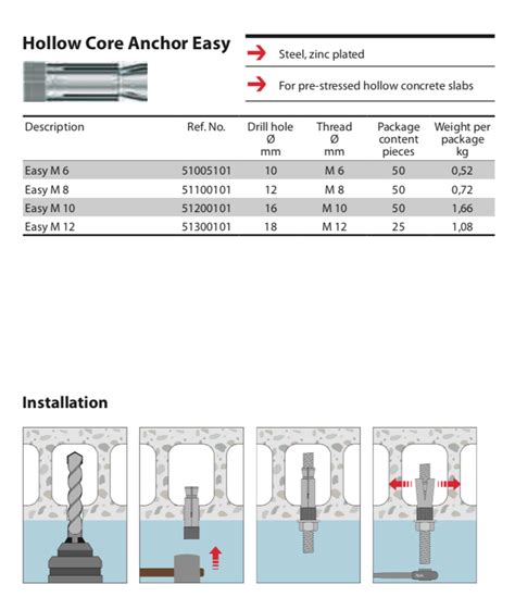 Hollow Core Anchor Easy - Techno Builders Group