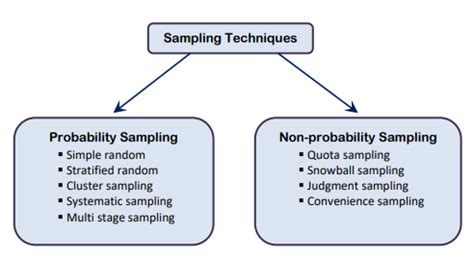 Sampling Frame In Statistics Examples | Webframes.org