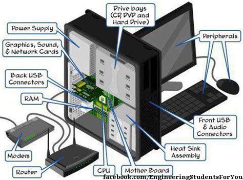 Components of CPU ~ ESFY