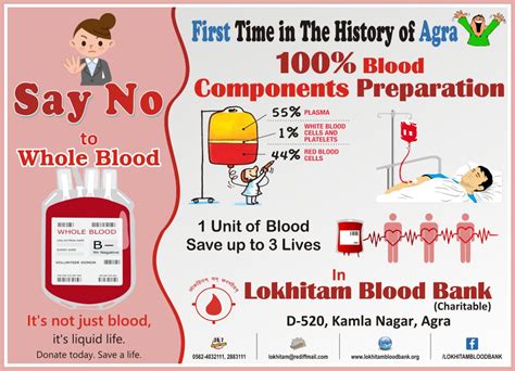 Facts about the blood donation process – Lokhitam Blood Bank